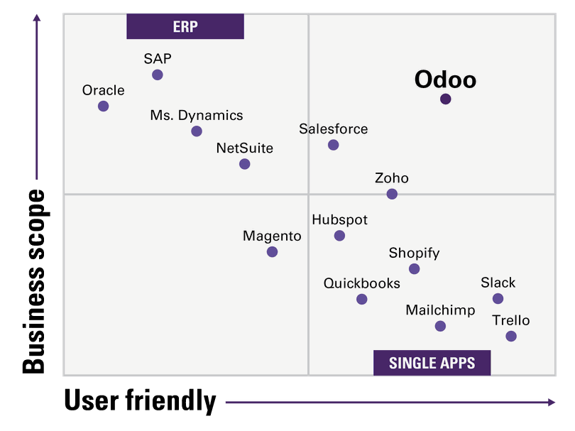 Odoo • Tekst en afbeelding