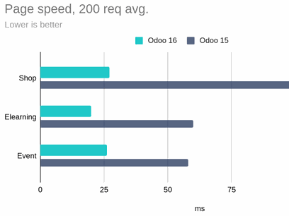 Odoo - Voorbeeld 2 voor drie kolommen